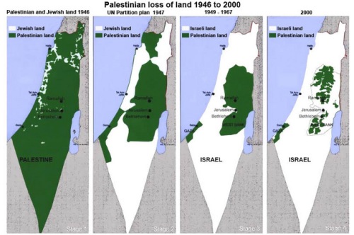 Palestinian Land Loss since 1948